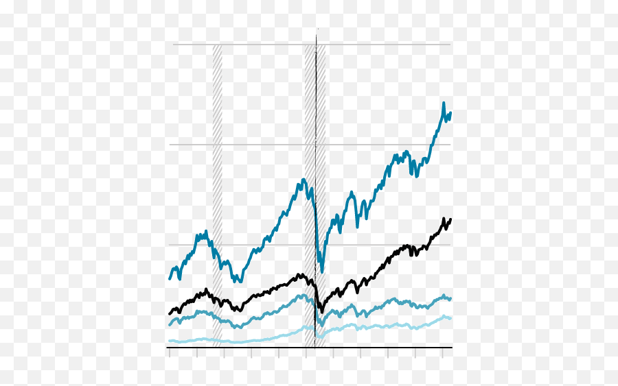 Global Financial Crisis Emoji,Stock Market Emotion Graph