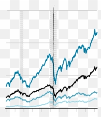 Global Financial Crisis Emoji,Stock Market Emotion Graph