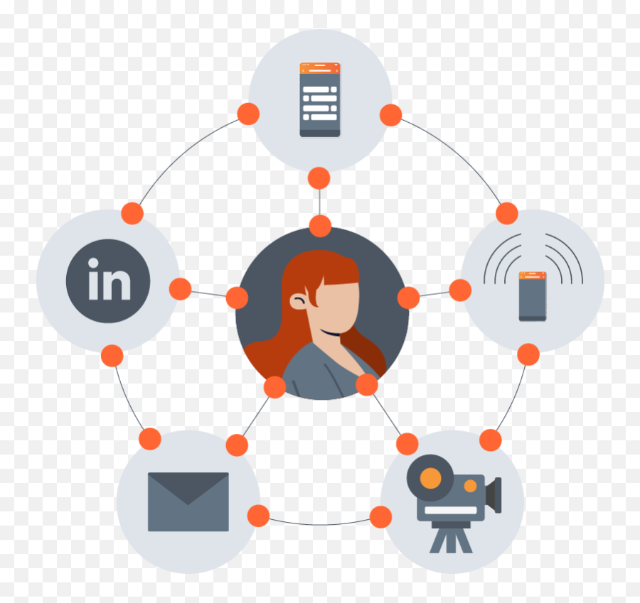 Omnichannel And Multichannel Communications U2022 Mhc Emoji,Emotion Wheel Voice Acting