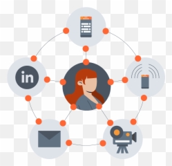 Omnichannel And Multichannel Communications U2022 Mhc Emoji,Emotion Wheel Voice Acting