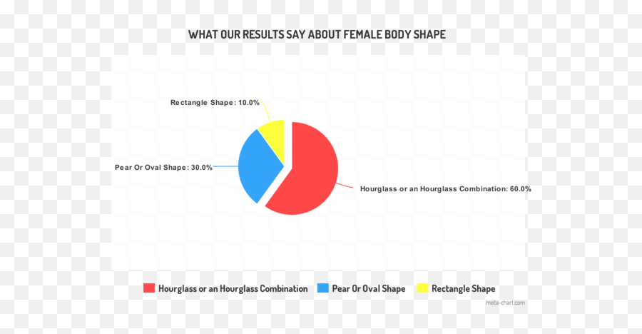 Body Shape - Holding A Mirror To Self Vertical Emoji,Shapes And Emotions