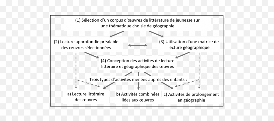 Apprendre La Géographie Par Les Sentiments - Language Emoji,La Couleur Des Emotions