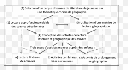 Apprendre La Géographie Par Les Sentiments - Language Emoji,La Couleur Des Emotions
