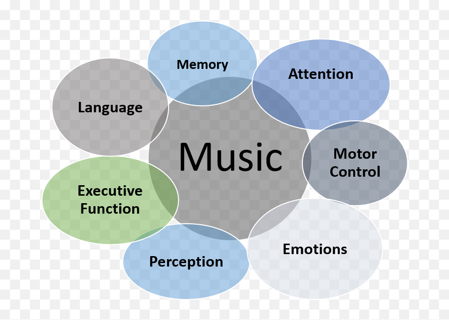 Key Elements Of The Nmt Evidence - Sharing Emoji,Nerd Elements And Emotions