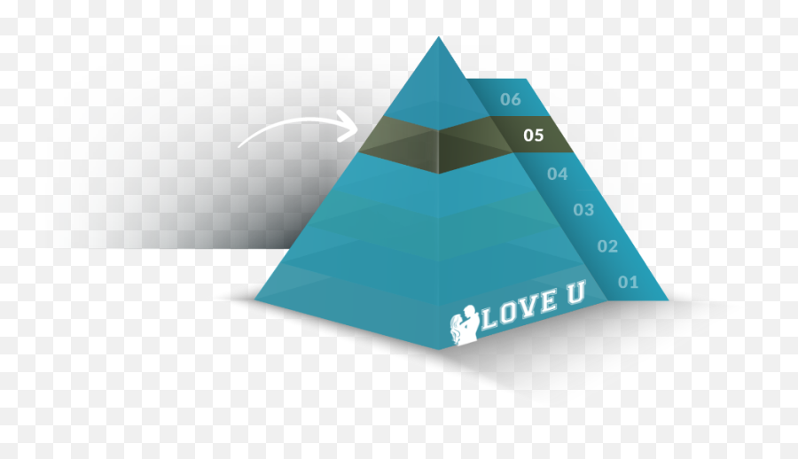 Love U Pyramid Of Love Evan Marc Katz Emoji,Man Reads Script Emotion Wrong