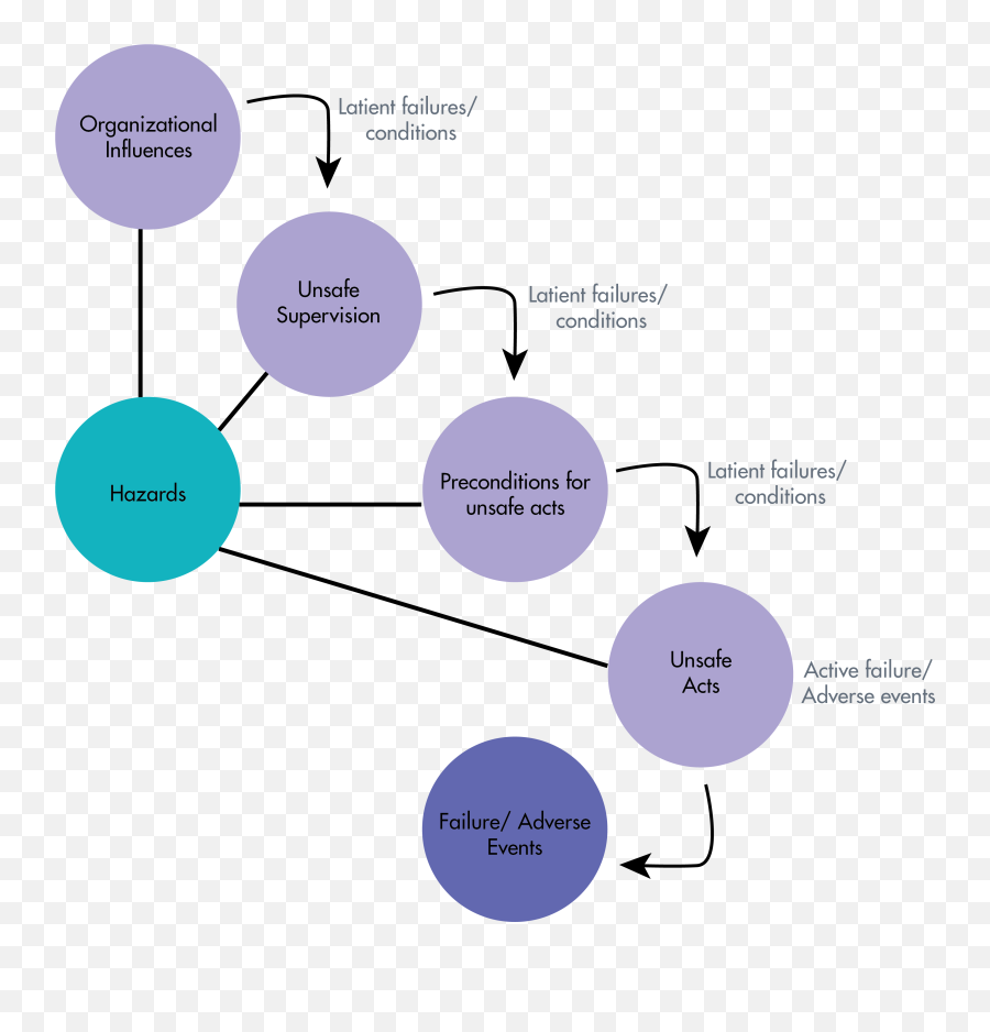 Pdf Creating Intimate Connections With Life Enhancing - Dot Emoji,Emotion Regulation And Coping Venn