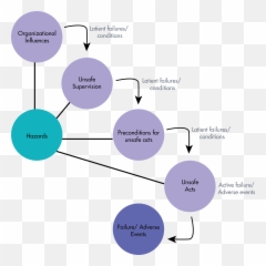 Pdf Creating Intimate Connections With Life Enhancing - Dot Emoji,Emotion Regulation And Coping Venn