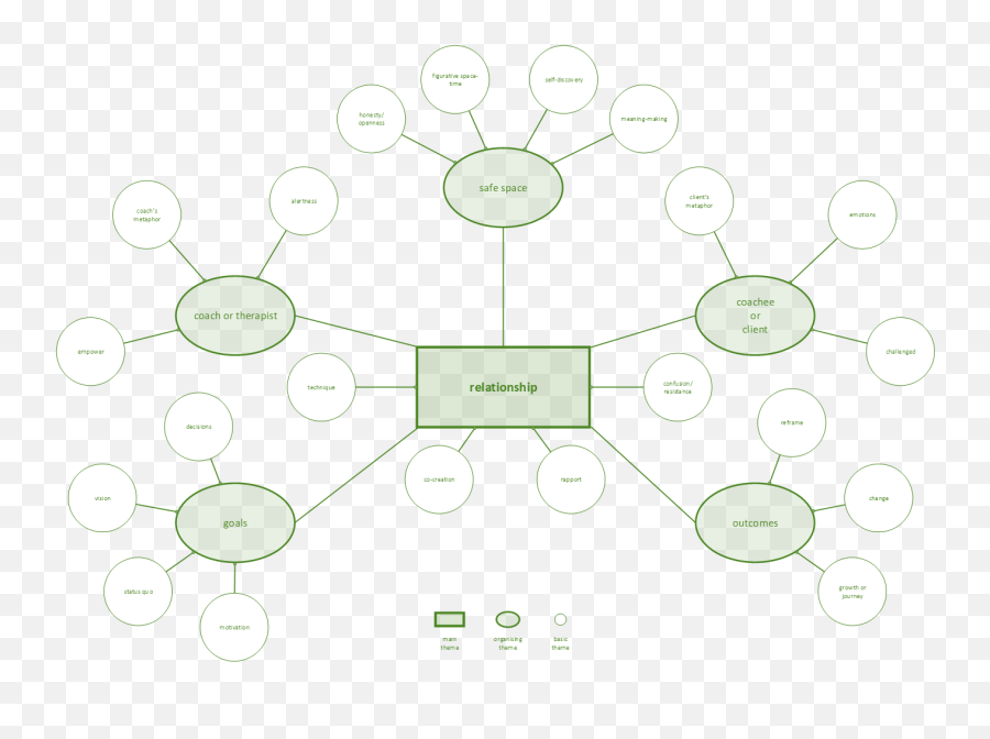 Coaching And Mentoring With Metaphor - Dot Emoji,Define Meta Emotion