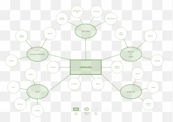 Coaching And Mentoring With Metaphor - Dot Emoji,Define Meta Emotion