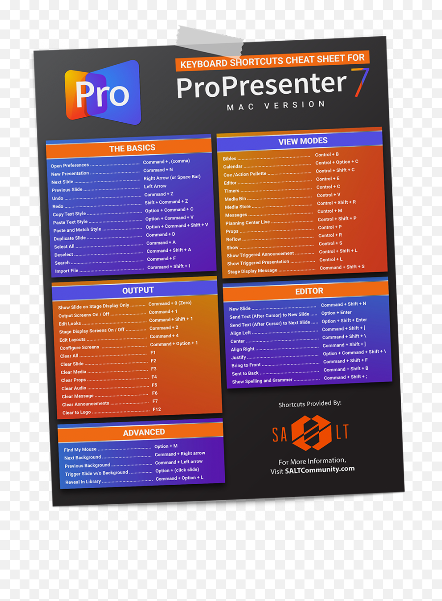 Free Propresenter 7 Keyboard Shortcuts Emoji,Emotion Para Propresnter Gratis