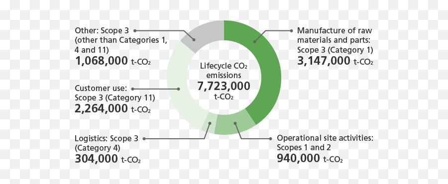 Environmental Targets And Achievements Canon Global Emoji,The Basic Raw Emotions