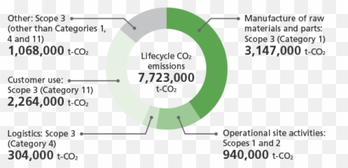 Environmental Targets And Achievements Canon Global Emoji,The Basic Raw Emotions