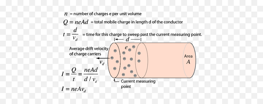 How Fast Do Electrons Move Through A Wire - Quora Emoji,Imagine How Hard Physics Would Be If Electrons Had Emotions