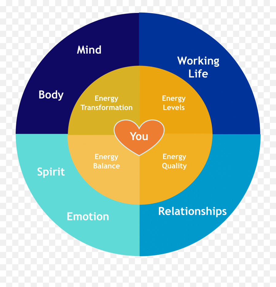 How Treatment Works U2013 Fabulous Energy - Vertical Emoji,Emotion Chart