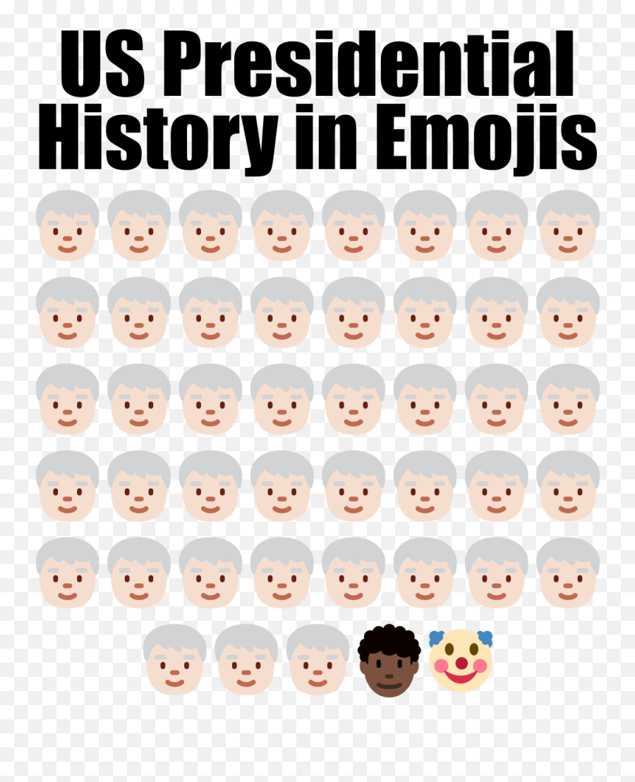 Us Presidential History In Emojis - Trolling Is A Art,Emoji Dress For Kids