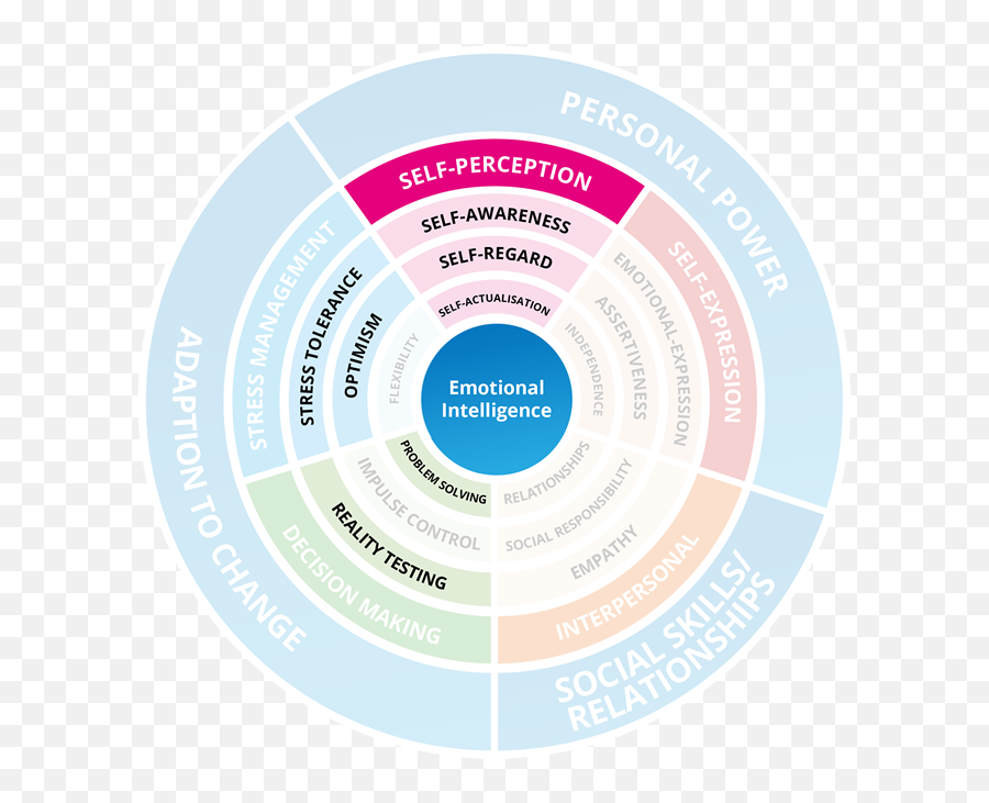 Emotional Intelligence Coaching London Uk Ei Eq Coach - Palace Of Versailles Emoji,Skype All Emotions