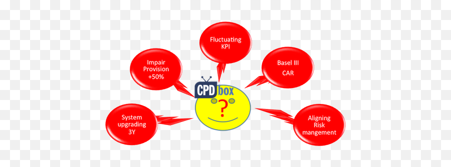 Cpdbox U2013 Making Ifrs Easy - Dot Emoji,Mr Yuck Emoticon