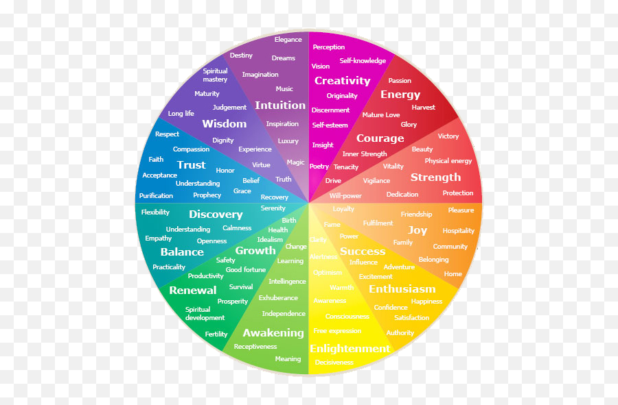 Color Meanings Color Psychology - Mandala Meaning Of Colors Emoji,Colors And Emotions