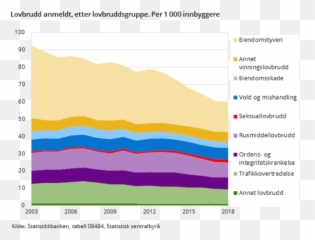 If A Homeless Person Commits A Crime In - Kriminalitet I Norge Statistikk 2019 Emoji,Norwegian Emotions