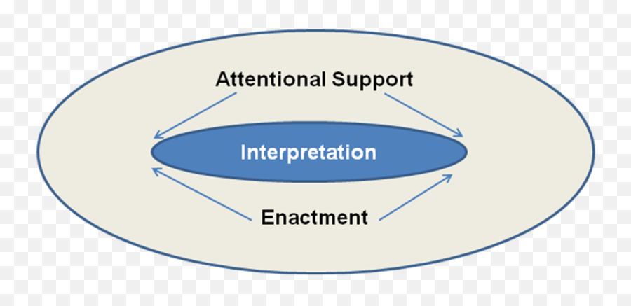 815 U2014 From U201cdevelopmental Theoryu201d To A Dialogical And - Language Emoji,Epistemic Emotions