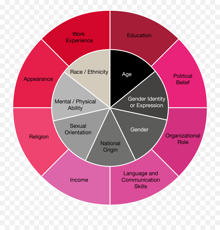 Inclusion And Diversity - Assortment Optimization Emoji,