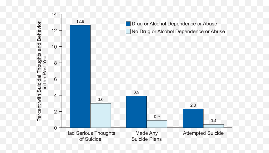 Results From The 2012 Nsduh Mental Health National Findings - Depression And Alcohol Abuse Emoji,Overestimation Underestimation Emotions