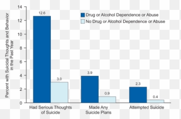 Results From The 2012 Nsduh Mental Health National Findings - Depression And Alcohol Abuse Emoji,Overestimation Underestimation Emotions
