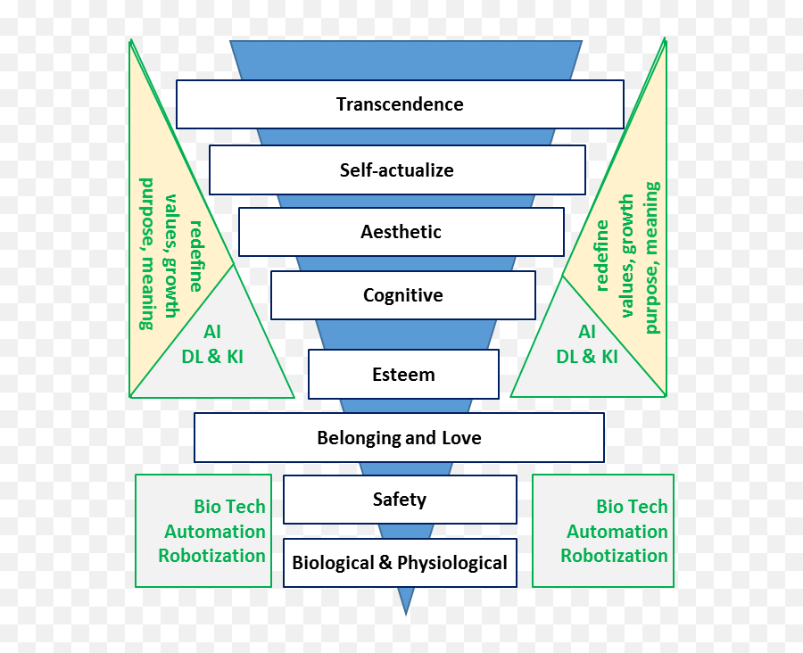 Towards A Humanai Co - Creation In The Digital World Atos Vertical Emoji,Pyramid Model Real Emotion Faces Towards A Humanai Co - Creation In The Digital World Atos Vertical Emoji,Pyramid Model Real Emotion Faces