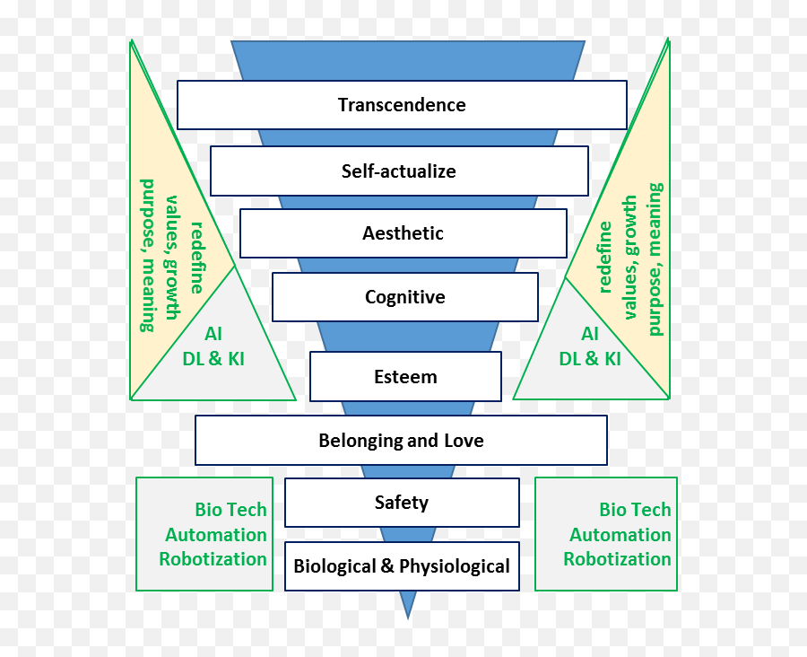 Towards A Humanai Co - Creation In The Digital World Atos Vertical Emoji,Pyramid Model Real Emotion Faces