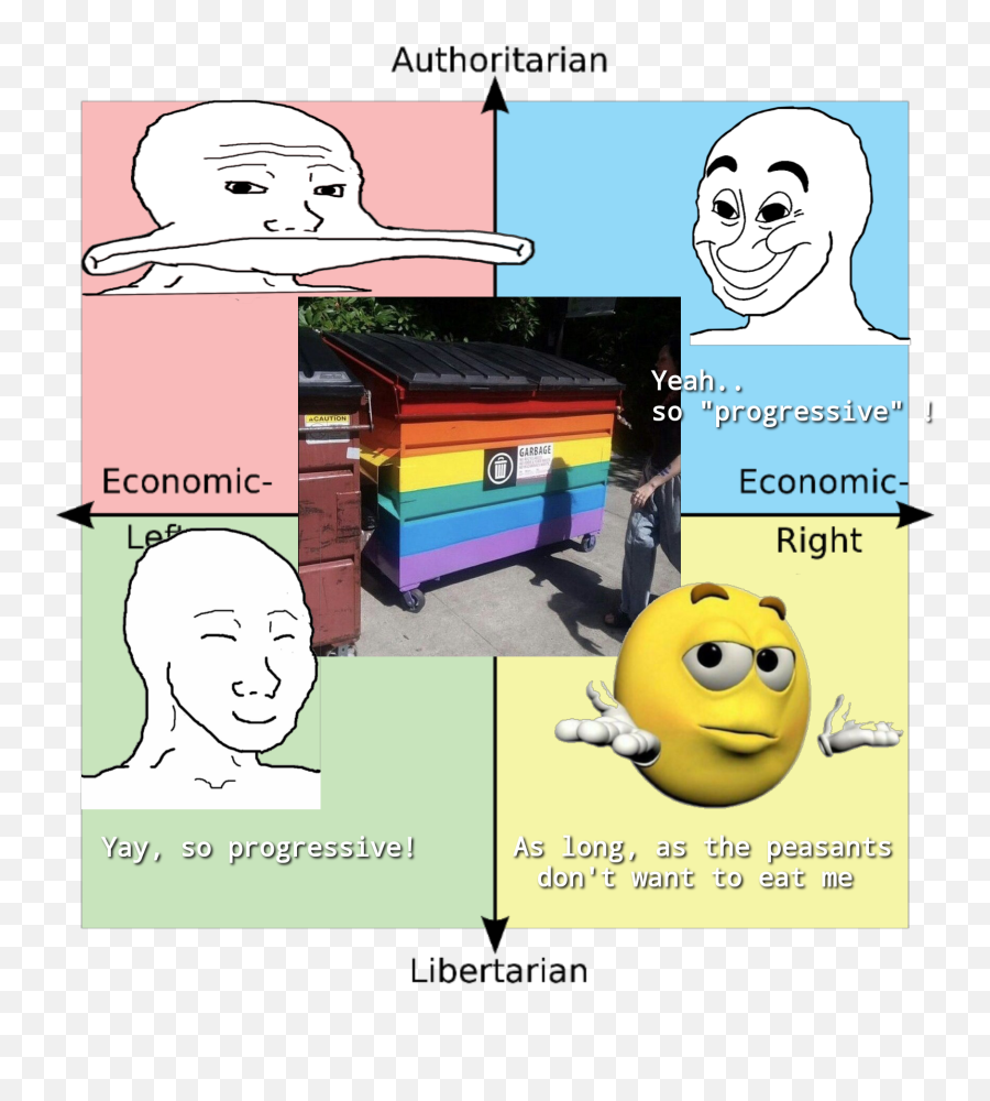 The Compass And Gay Trash Can - Norway Political Compass Meme Emoji,Garbage Emoticon