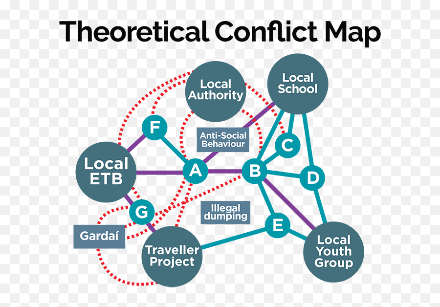 Itm Conflict U2013 Creating A Conflict Map - Sharing Emoji,Expressing Emotions By Drawing Boundaries