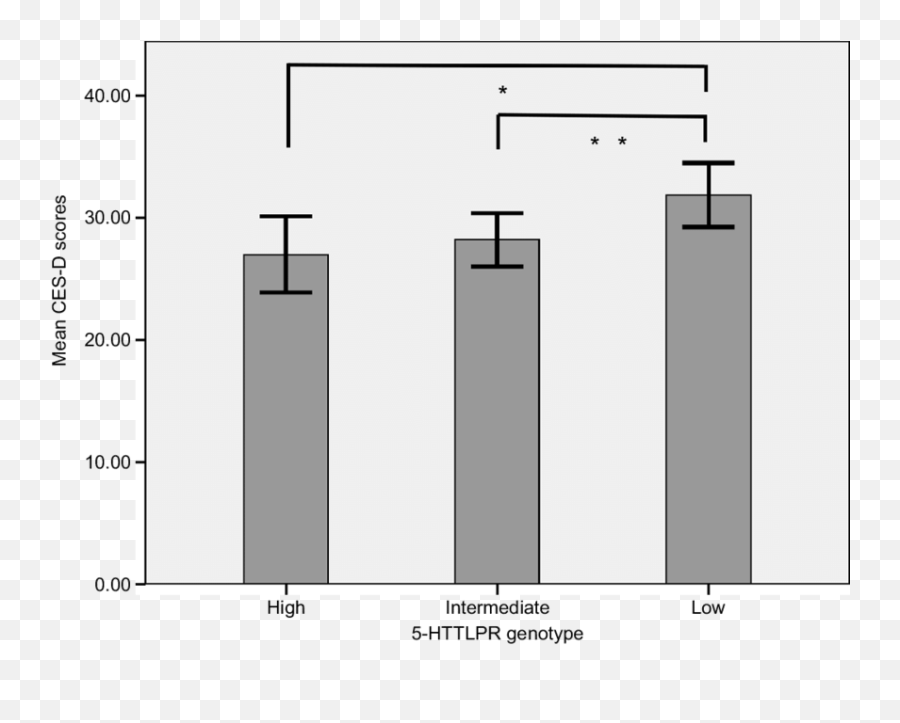 Epidemiologic Studies - Statistical Graphics Emoji,Logic Emotion Chart Test