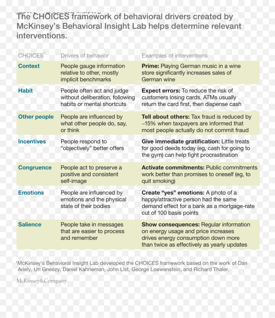 Mckinsey Behavioral Psychology And Experience John Maedau0027s - Vertical Emoji,Emotions In German