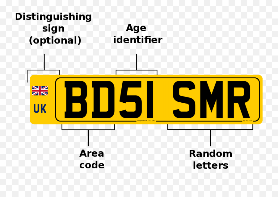 Vehicle Registration Plate Wiki Thereaderwiki Emoji,Ltte Flag Emoji