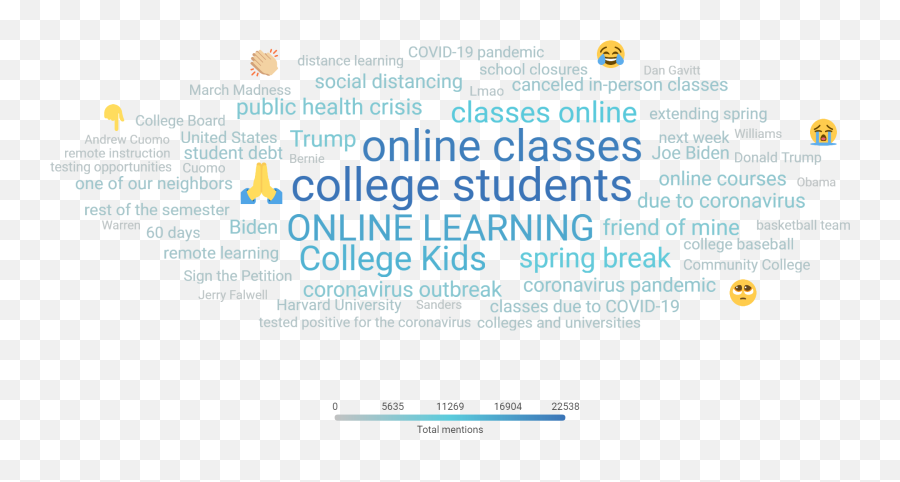 Coronavirus Higher Education Industry - Dot Emoji,Emoji Level 19answers