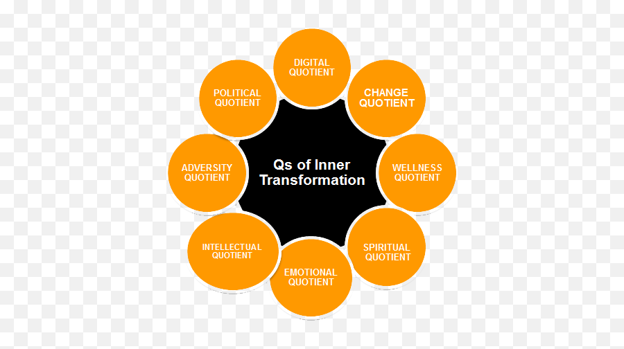 Human Resources Consulting Organization Blewminds Consulting - Dot Emoji,Emotion Quotient