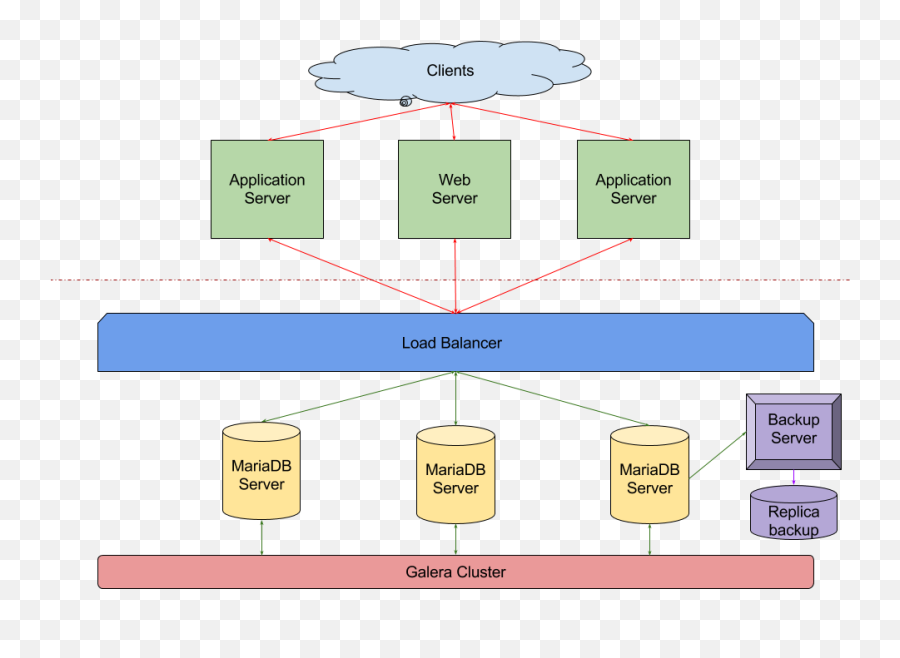 Metin2 Ha Cluster - Guides U0026 Howto Metin2 Dev Vertical Emoji,Discord Enlarge Emoji