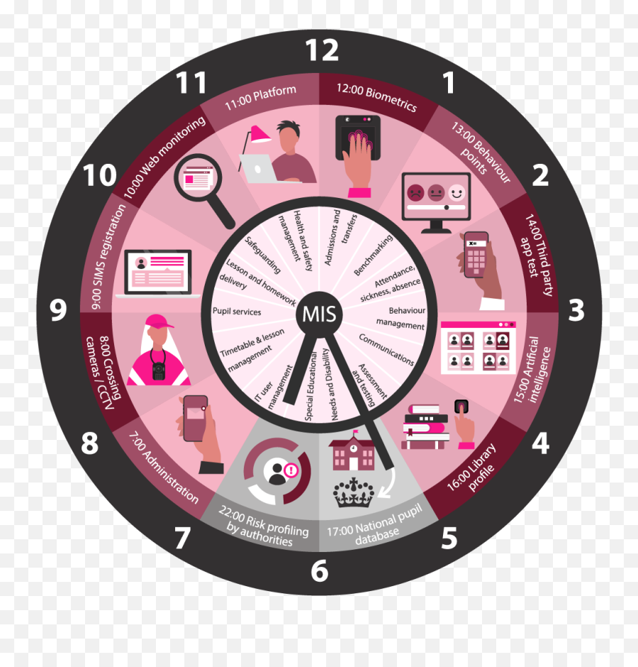 The State Of Data 2020 Defend Digital Me - Wall Clock Emoji,Shiutting Off Neural Activity Relating To Emotion
