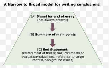 Essay Writing - Dot Emoji,Theory Of Constructured Emotions