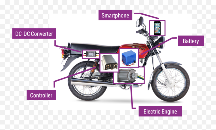 Bodawerk E - Boda Electric Motorcycle Engineering For Change Electric Boda Boda Uganda Emoji,Motorcycle Emoticons For Facebook