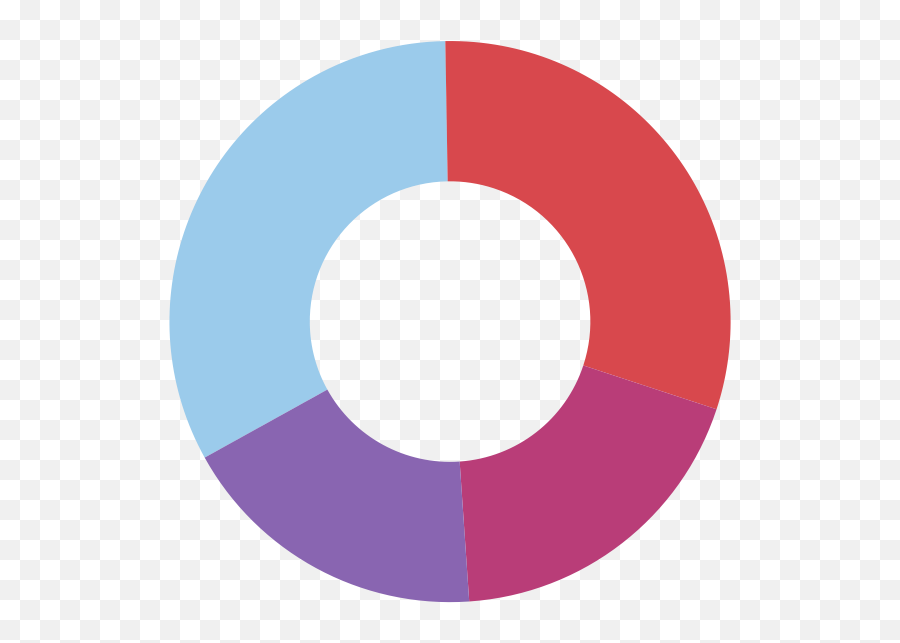 Xu2014labs Live - Dot Emoji,Sans Emotion Chart