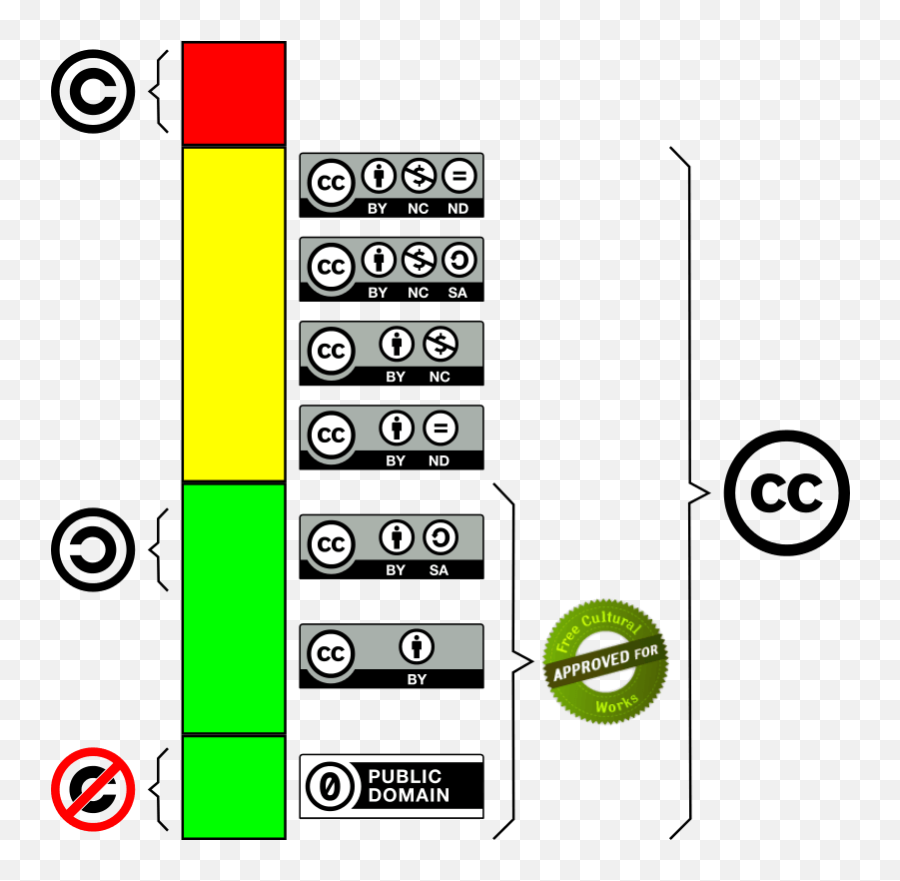 What Is Music Without Copyright Or Royalty - Free Music Full Emoji,Type Emoticons Gachi