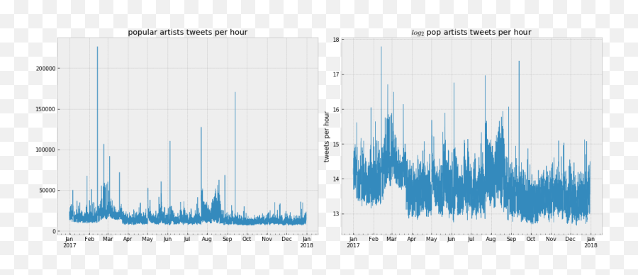 Do More With Twitter Data U2014 Do More With Twitter Data 01 Emoji,Grace Vanderwaal Reaction, Emotion After Agt Win, Was It Genuine?