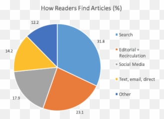 6 In 19 Data And Digital Trends To Watch Closely By Emoji,Upwards Grpah Emoji