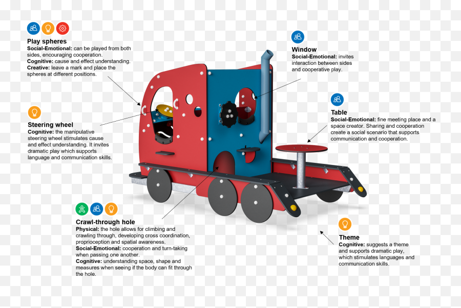 Truck Playhouses And Themed Play Truck From Kompan - Vertical Emoji,High Quality Emotions Wheel