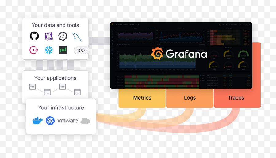 Grafana The Open Observability Platform Grafana Labs - Language Emoji,Emoticons Codgos