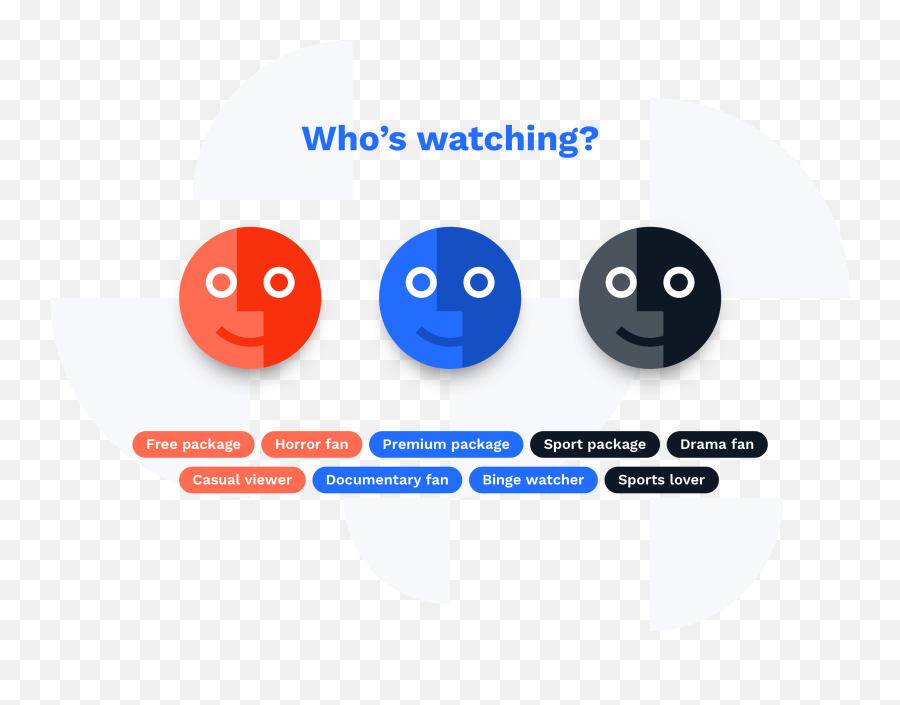 Skylark Platform U2014 Create Personalised Experiences - Dot Emoji,Horror Emoticon