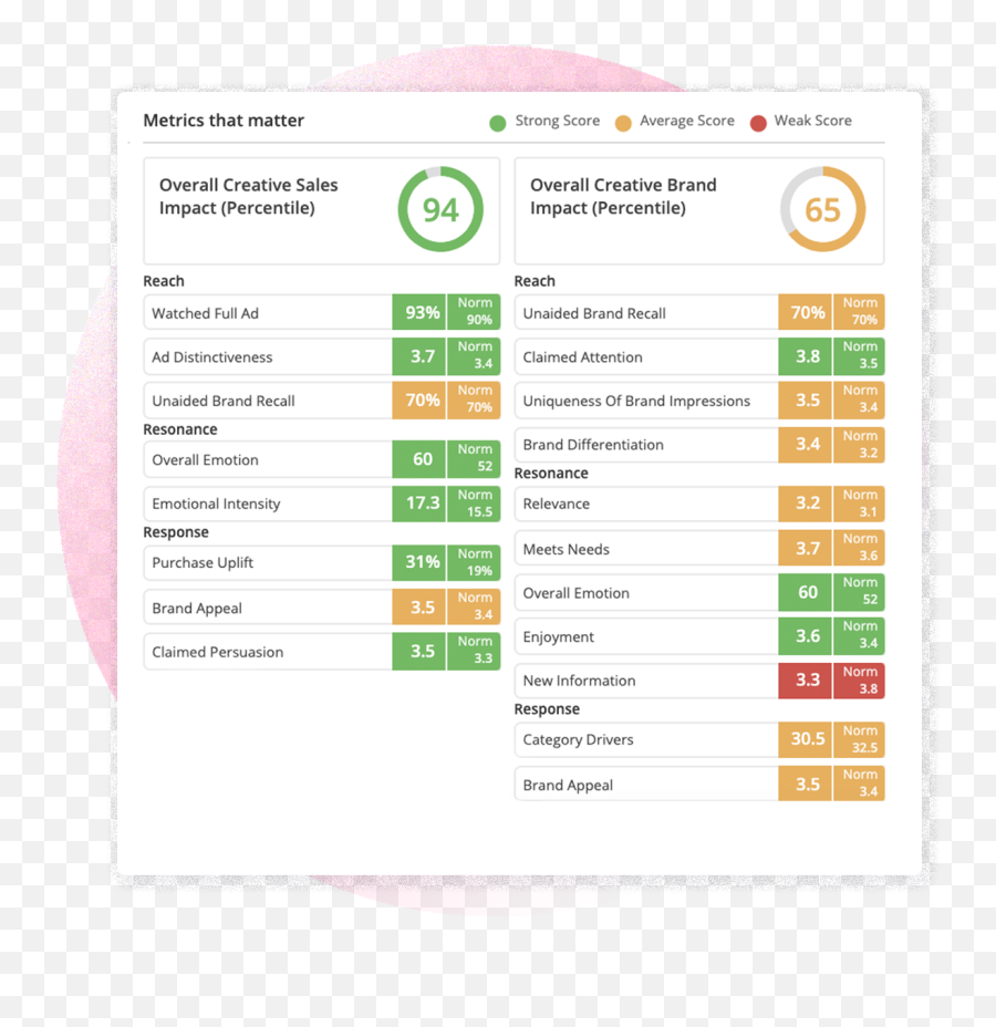 Develop - The Cmou0027s Guide To Creating Ads People Love Emoji,Driving Emotions -ferrari For Sale Develop - The Cmou0027s Guide To Creating Ads People Love Emoji,Driving Emotions -ferrari For Sale