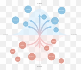 Building Emotional Intelligence - Vertical Emoji,Keep Emotions In Check