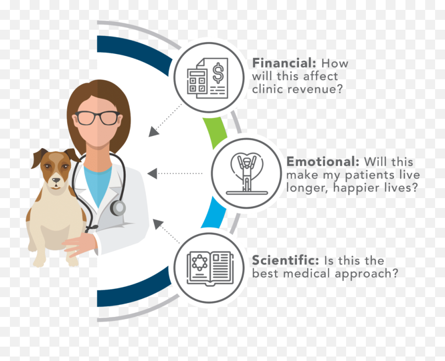 Companion Animal Health - A Growing Industry Dmg Communication Dog Emoji,Human Emotions On Animals